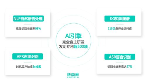 快商通AI智能客服機(jī)器人榮獲中國(guó)科學(xué)院《互聯(lián)網(wǎng)周刊》重磅榮譽(yù)，引領(lǐng)網(wǎng)絡(luò)技術(shù)服務(wù)新風(fēng)向