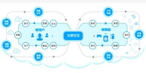 世界工廠的智能脈搏 大數(shù)據(jù)服務的邀約與未來