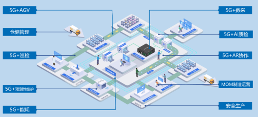 億迅“5G全連接工廠”亮相2023·5G應用創(chuàng)新大會，引領(lǐng)工業(yè)網(wǎng)絡(luò)技術(shù)服務新范式